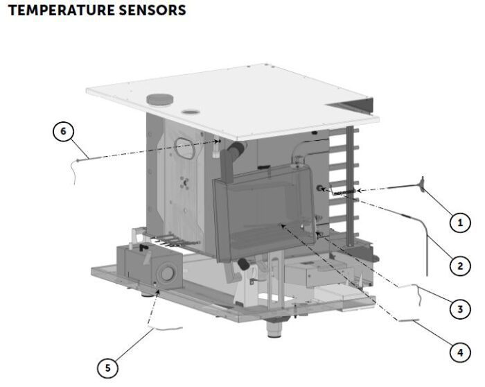 RETIGO SENZORI TEMPERATURE